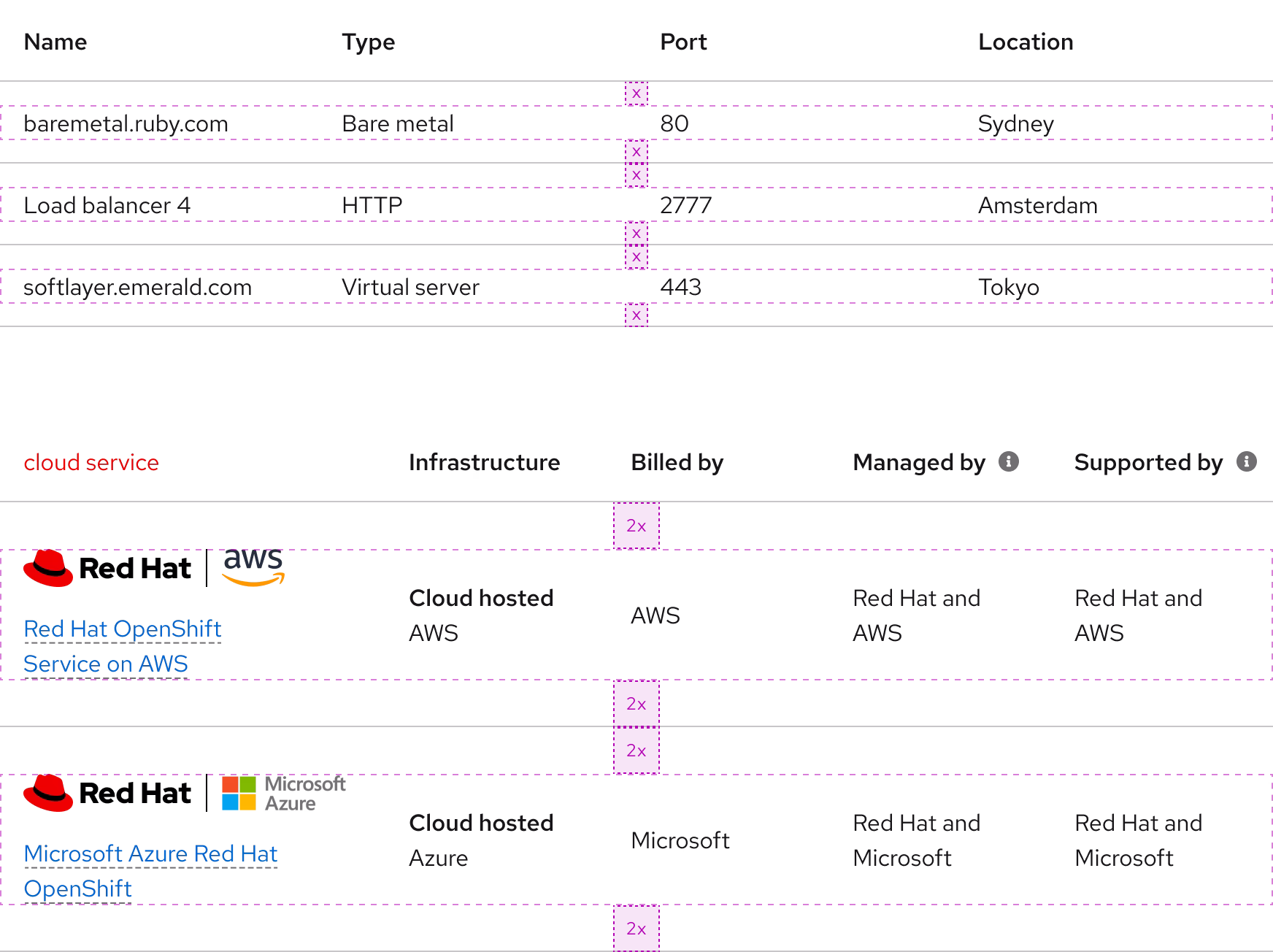 Image of two tables, one with default vertical padding and the other one with double vertical padding